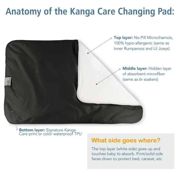 Rumparooz Kangacare Changing Pad & Sheet Saver