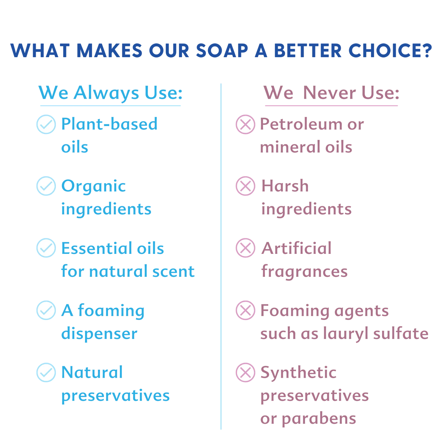 Motherlove Baby & All Soap
