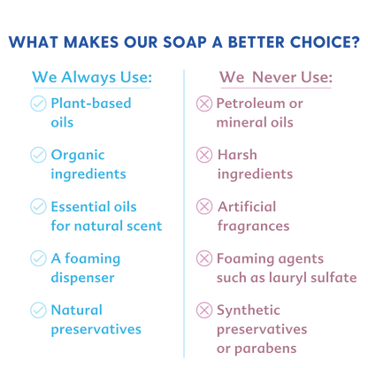 Motherlove Baby & All Soap